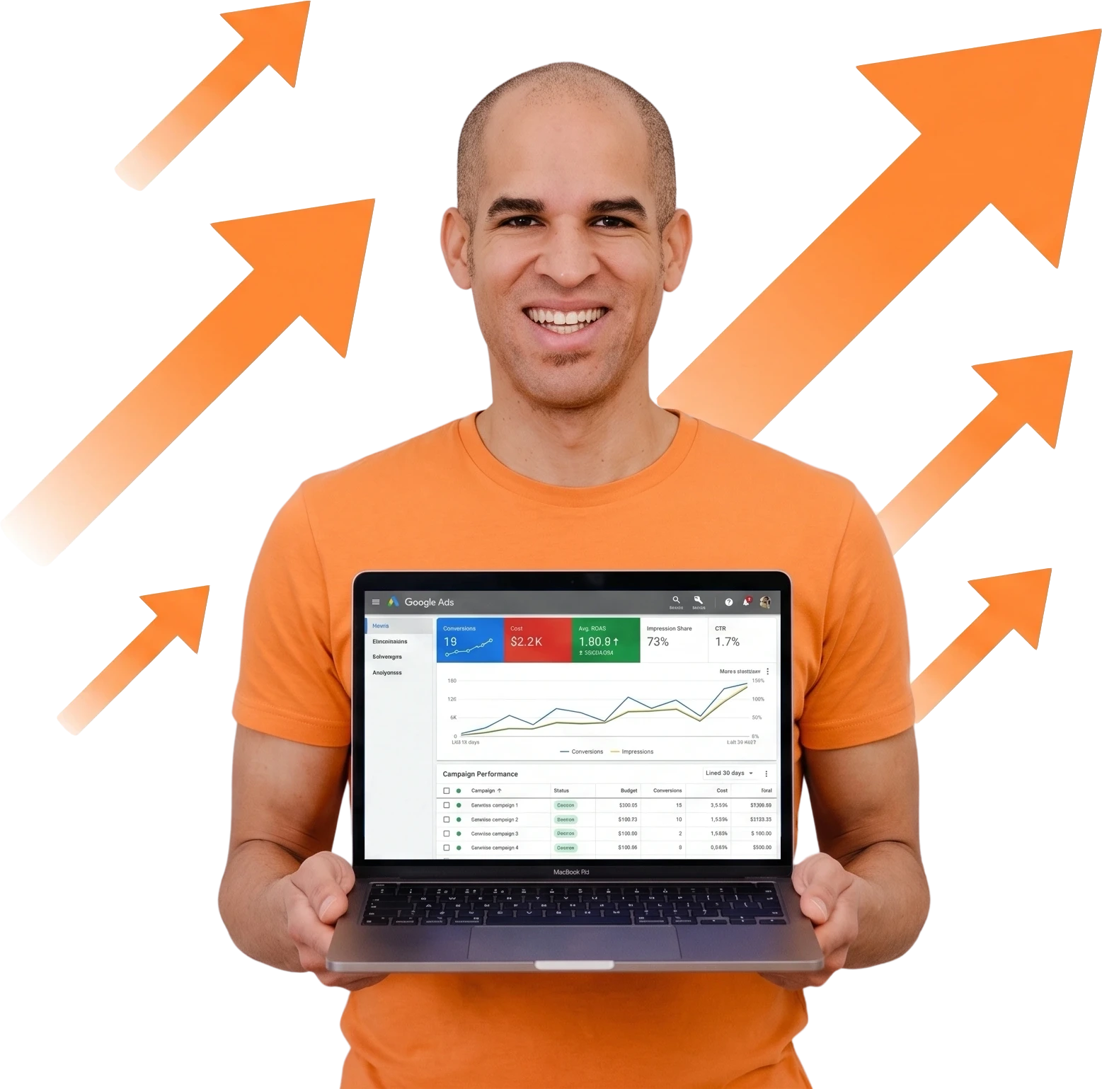 Kundenmagnet – Google Ads Betreuung